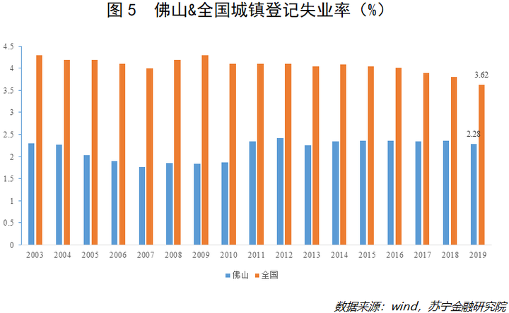 佛山经济繁荣与就业机遇的交织，城市发展与就业机会的交织之路