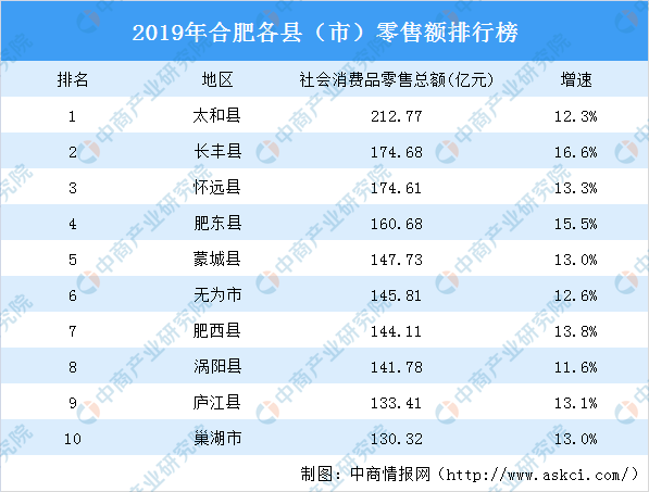 合肥消费发展，蓬勃兴起的新动力之源