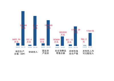 专家简介 第146页