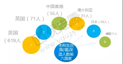 上海，就业、健康与交通——城市发展的三大支柱支撑未来前行