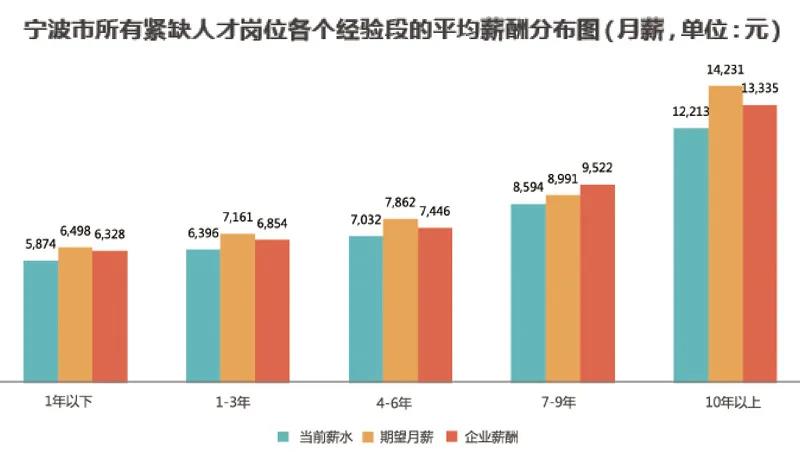 宁波，人才规划与健康协同，构建人才生态助力健康城市前行