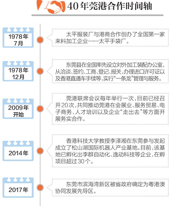 政策扶持 第134页