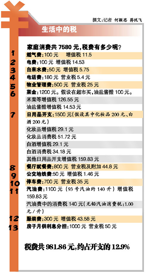 胖东来，员工月到手8千元以上