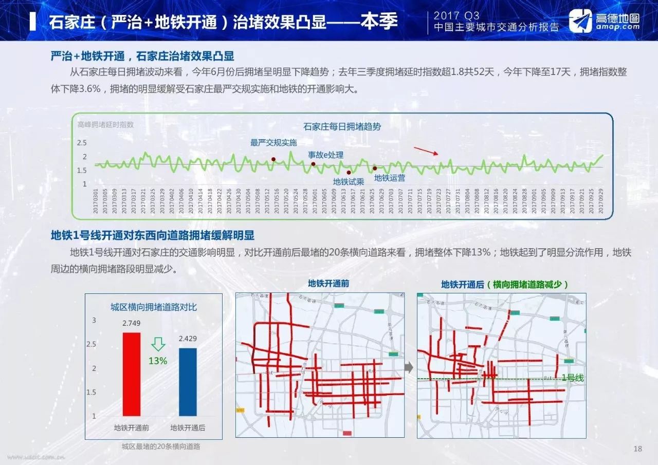 石家庄未来交通消费展望与趋势分析