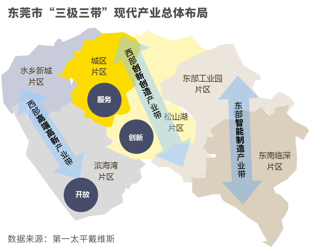 东莞合作投资规划，共创共赢未来之路