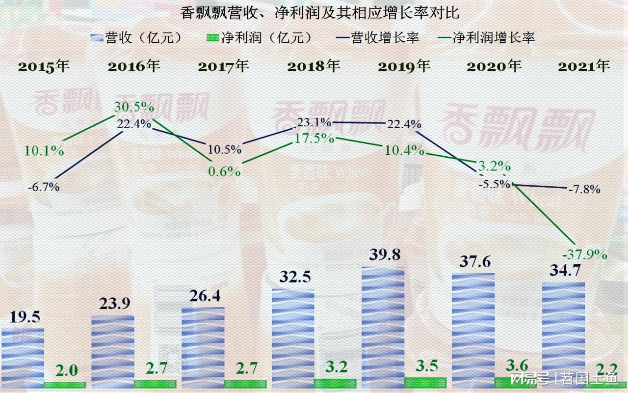 宁波香飘飘食品有限公司破产，美味不再，遗憾收场