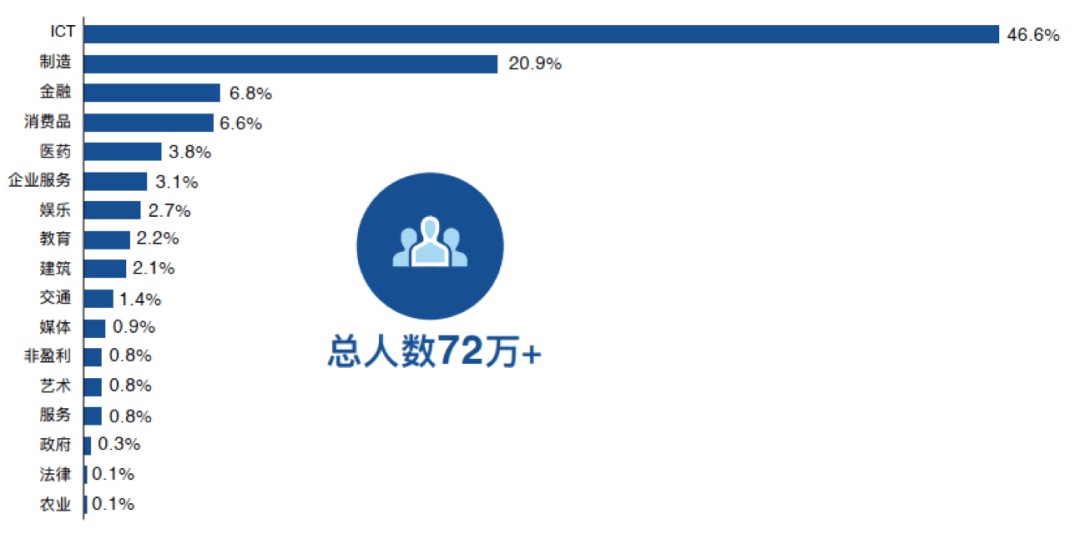 呼和浩特人才数字，城市发展的核心驱动力