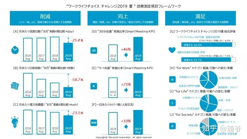 东京政府员工将执行「上四休三」工作制