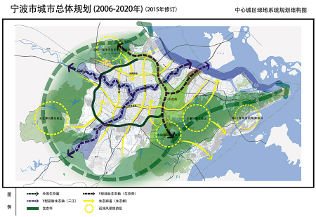 宁波环境规划，塑造可持续未来的蓝图战略