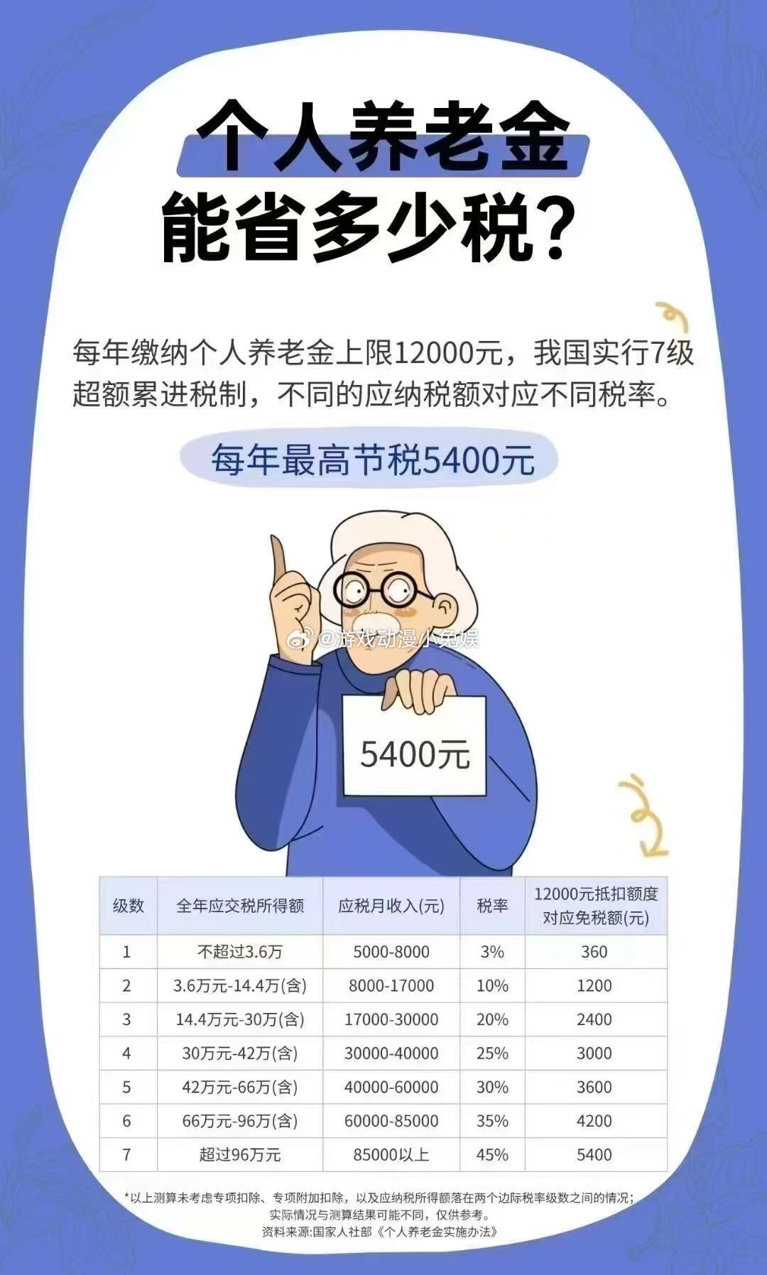 月收入多少买个人养老金最划算？