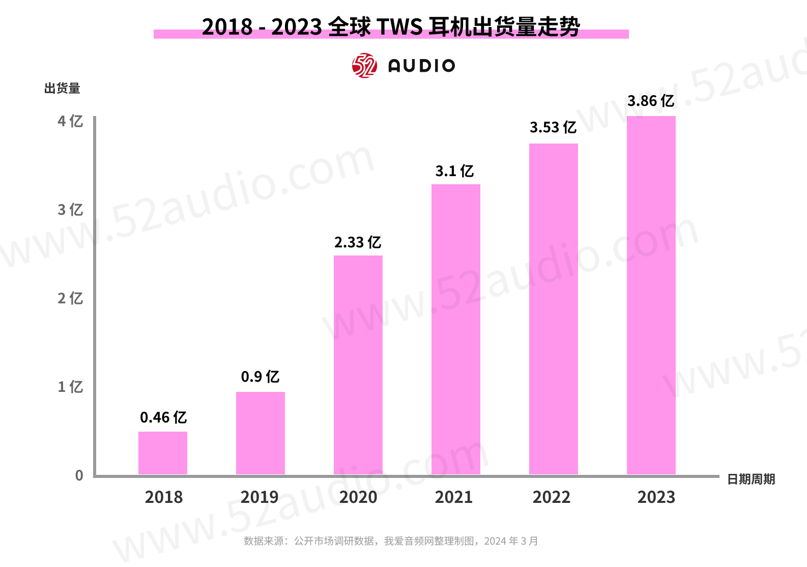 2024年开放式无线耳机技术创新及市场展望