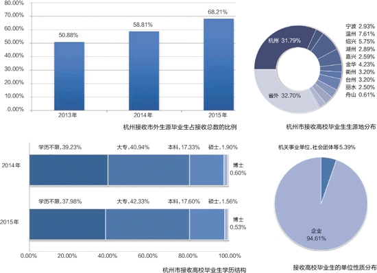 杭州就业治理新篇章，构建繁荣稳定的就业生态