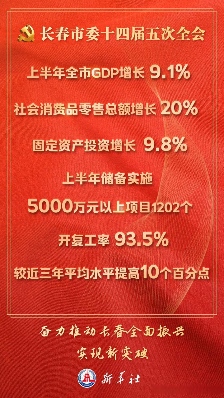 长春消费经济的未来展望与趋势分析