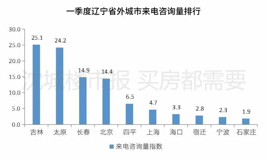 沈阳教育发展消费，趋势、机遇与挑战分析