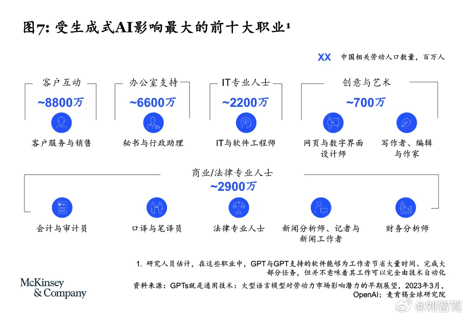 网龙大裁员，AI 浪潮下的职场变革