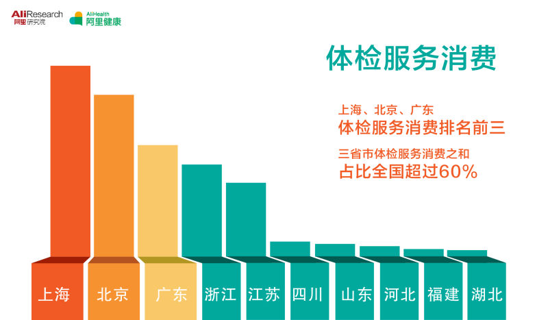 北京消费健康，构建健康消费新生态