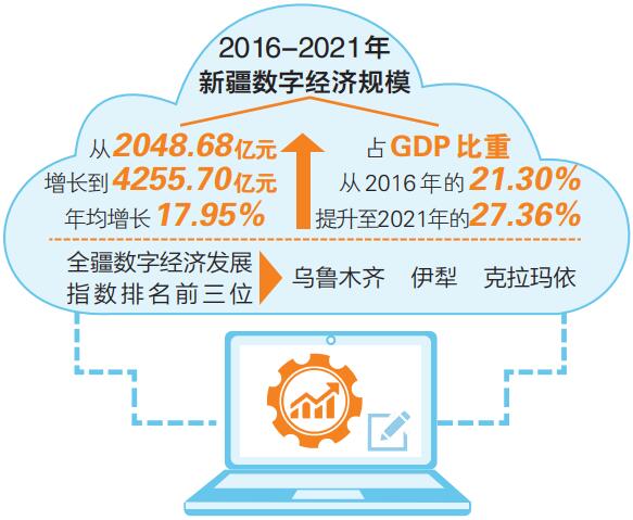 乌鲁木齐，数字化投资引领智能化城市新征程