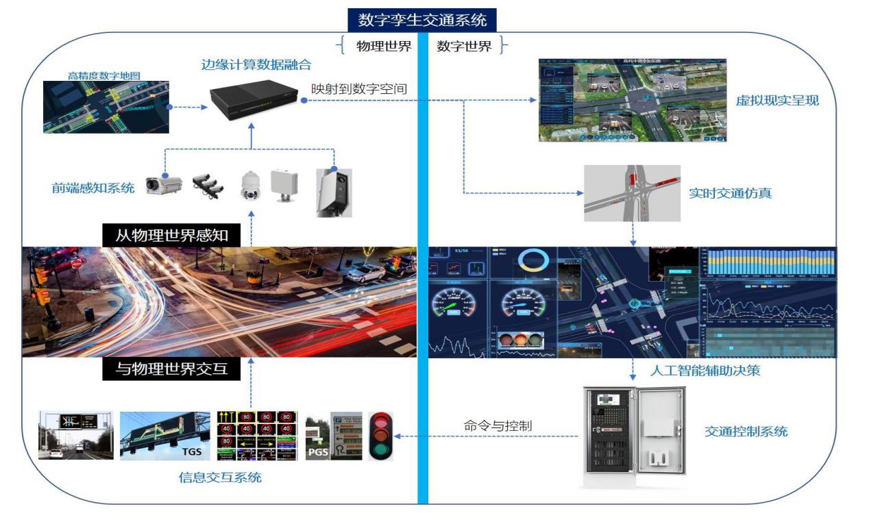 贵阳交通数字治理，打造智能交通新标杆典范