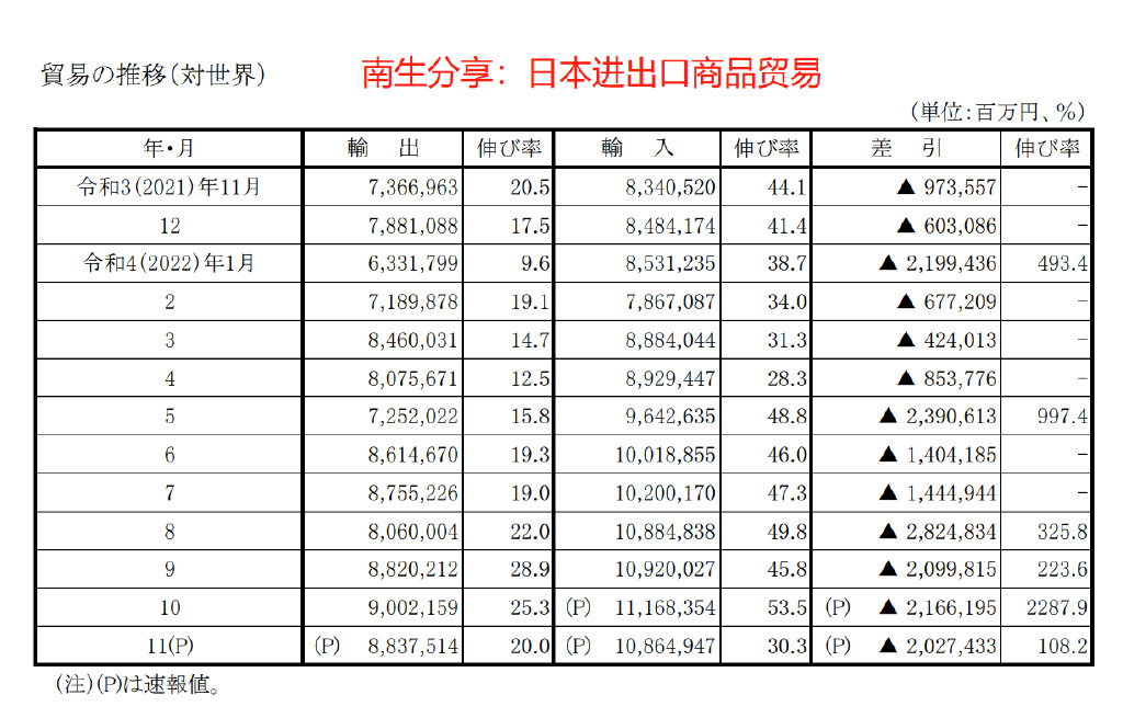 日本贸易逆差额狂缩背后的经济现象与挑战分析