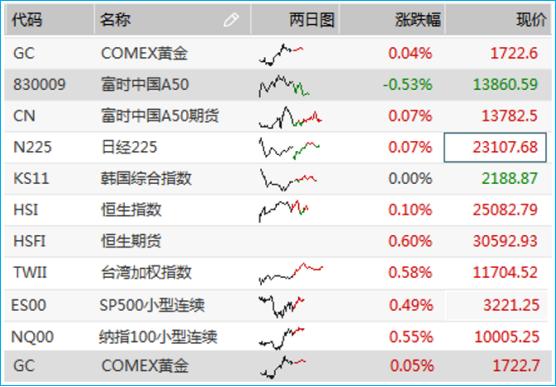 美联储决议引发市场剧烈震荡