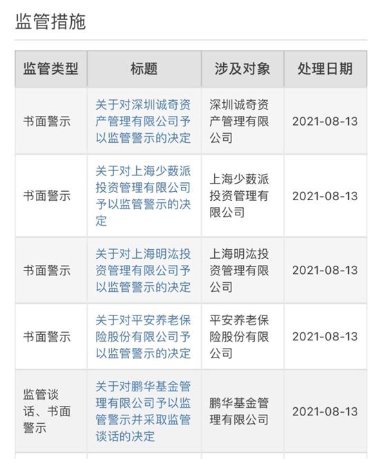 监管强化下私募行业的违规整顿与反思