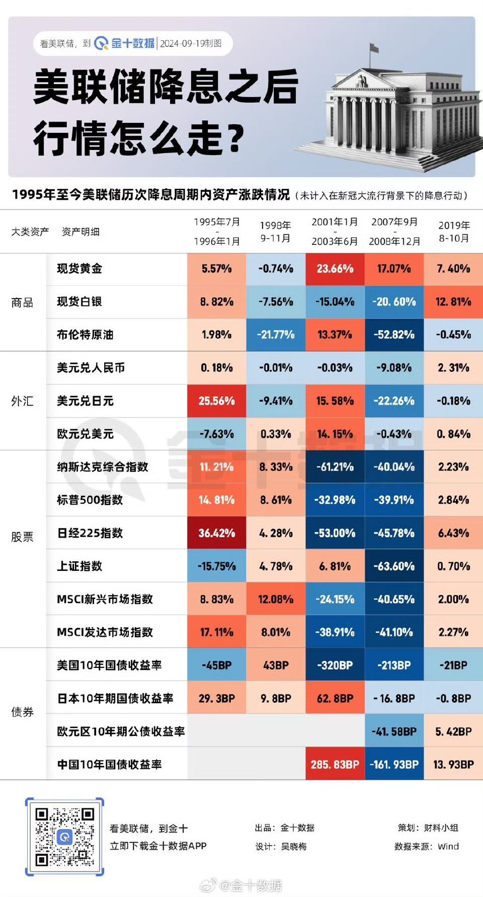 美联储再次降息25个基点