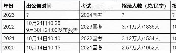 2024年考公考编新看法