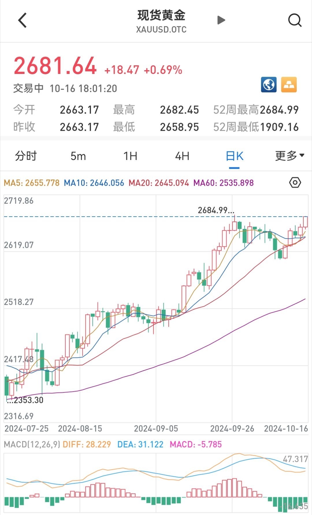 现货黄金突破2610美元/盎司，市场走势深度分析与展望