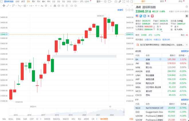 美股三大指数大幅收跌背后的深层原因揭秘