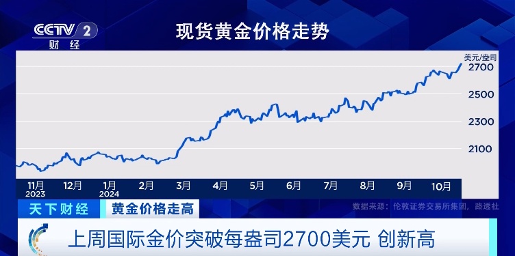 国际金价大幅跳水，原因、影响及未来展望分析