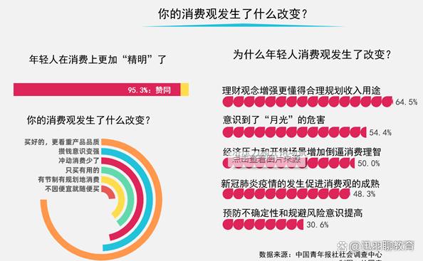 反向消费，以节约资源、保护环境为目的的新型消费模式