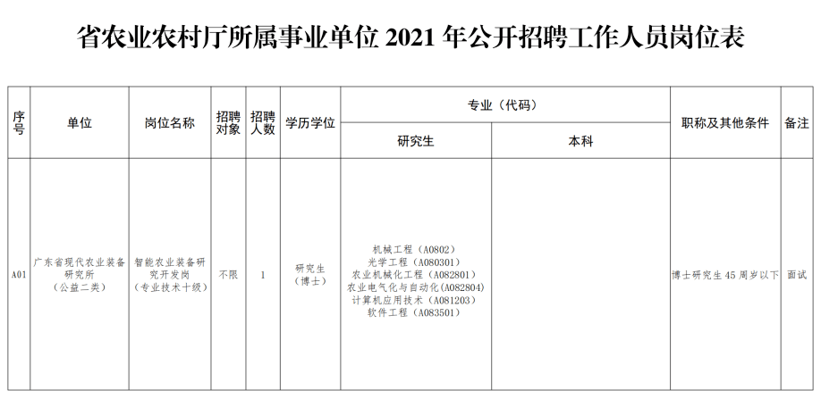 宜州市农业农村局最新招聘信息深度解析