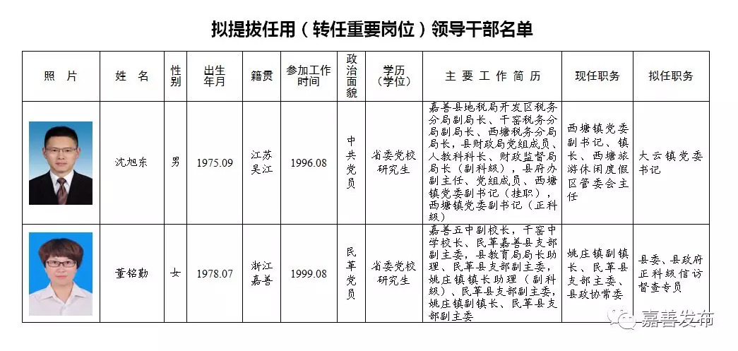 覃塘区级托养福利事业单位领导变革及新任领导概述