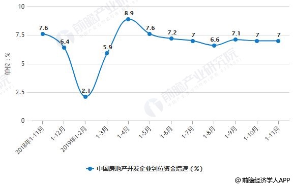 明年消费市场总体态势分析