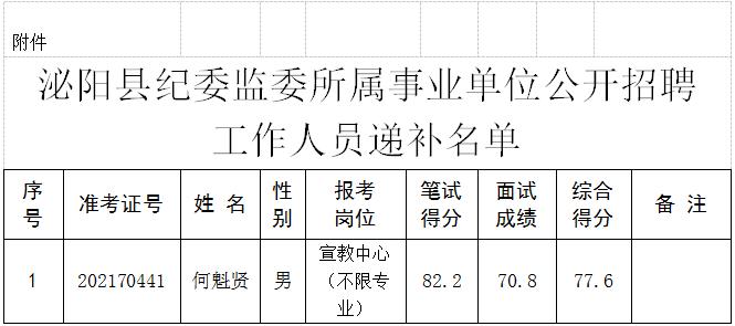 泌阳县发展和改革局最新招聘启事