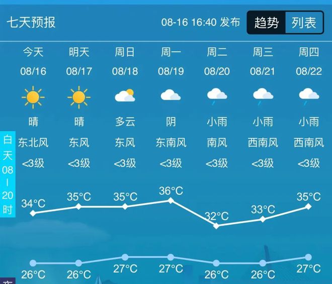 散水头镇天气预报更新通知