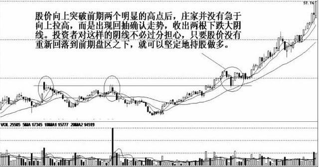 黄金现在可以上车了吗？