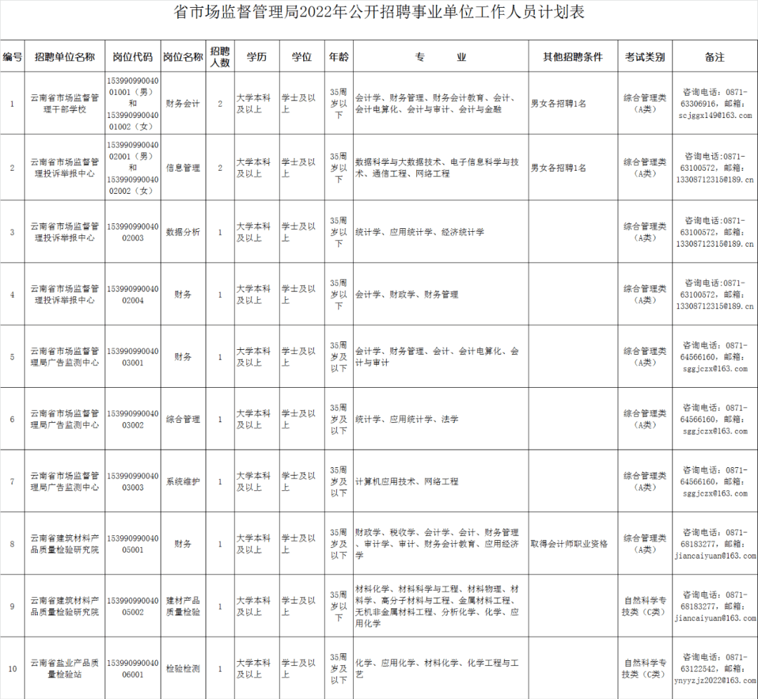 紫云苗族布依族自治县市场监督管理局招聘新岗位信息解析