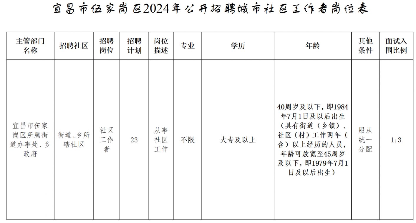 伍家岗区水利局招聘信息全面解析