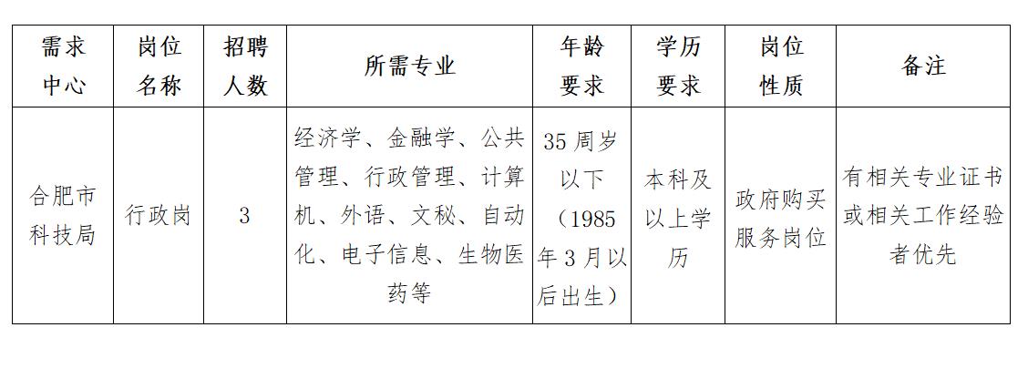 丰台区科技局最新招聘信息与职业机会深度探讨