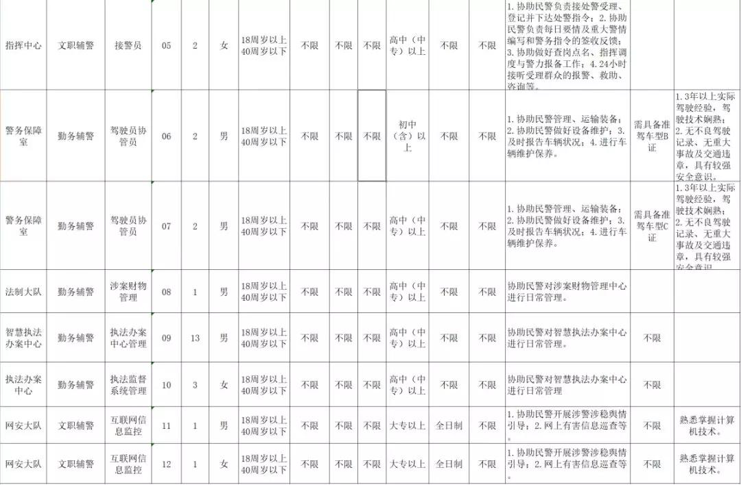 云霄县自然资源和规划局招聘公告详解