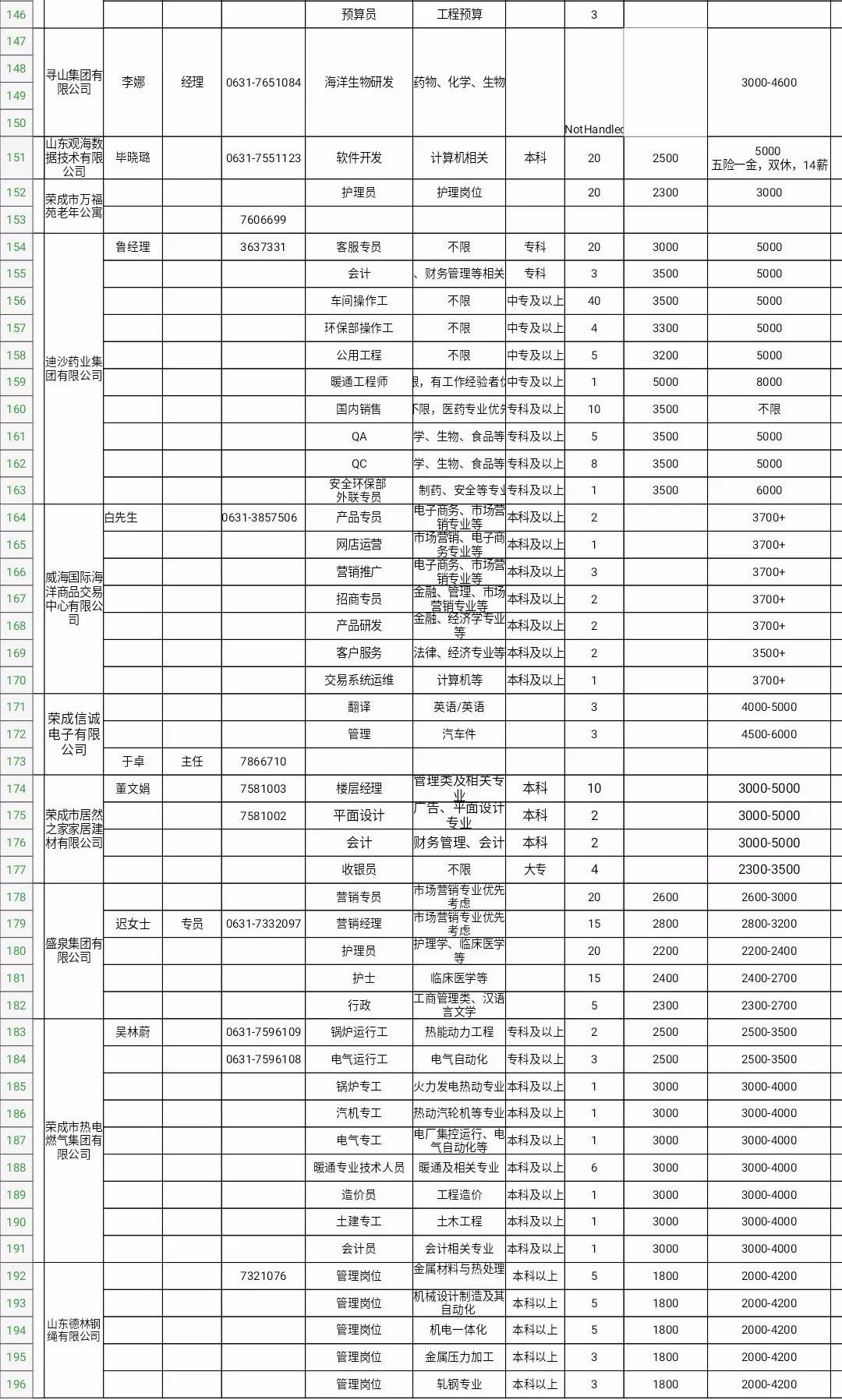 荣成市初中招聘最新信息汇总