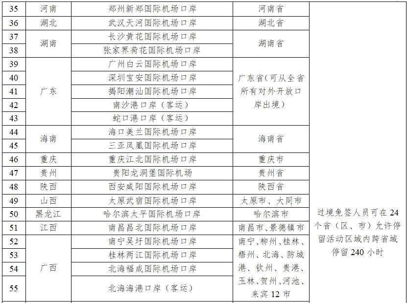 中国过境免签政策全面放宽，240小时停留时长与21个口岸的新机遇