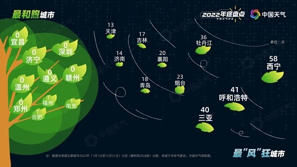 巩家村委会天气预报更新通知