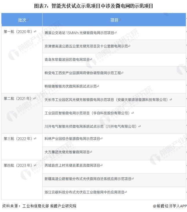 2024年度微盘点