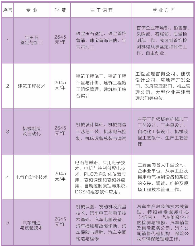 鲤城区成人教育事业单位人事最新任命通知