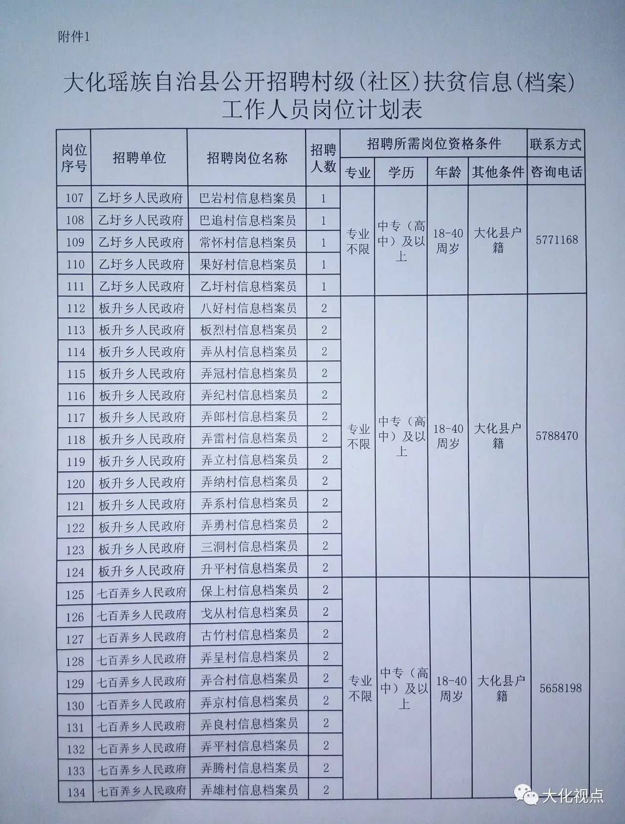 达丁村最新招聘信息全面解析