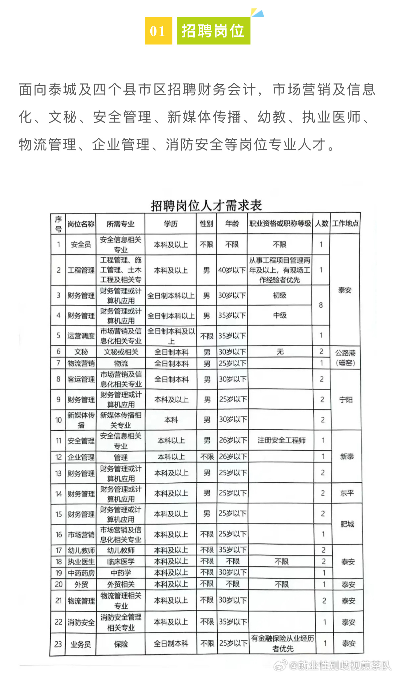 岳阳县市场监督管理局最新招聘公告概览