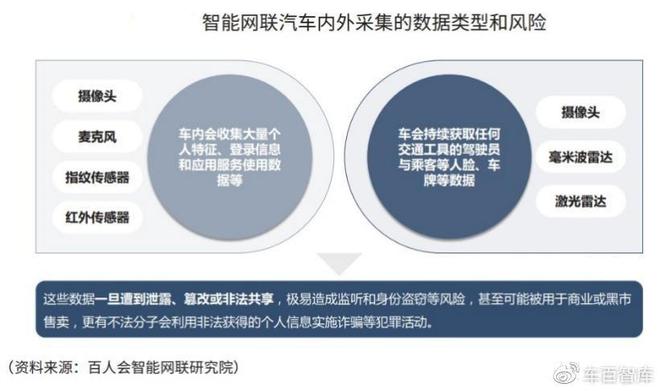 停车数据泄露引发担忧