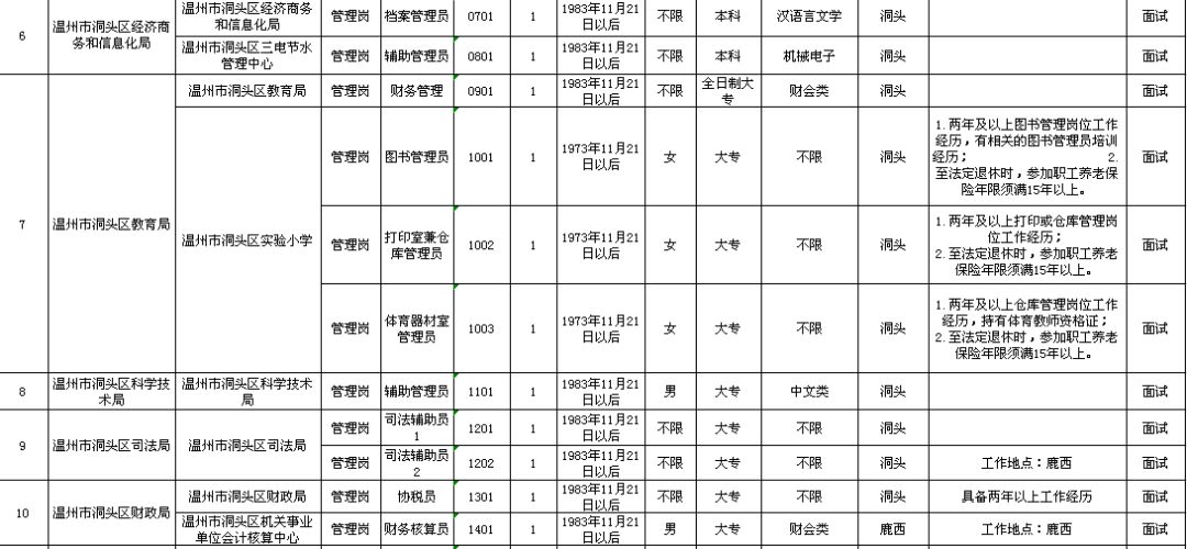 新野县级托养福利事业单位发展规划展望